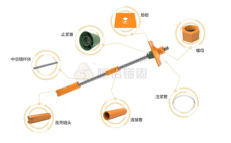 先錨式中空錨桿(機械錨固)結構圖.jpg